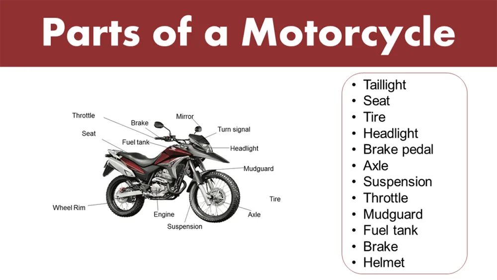 Parts of a motorbike